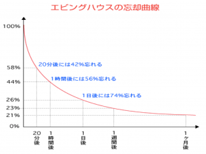 えび